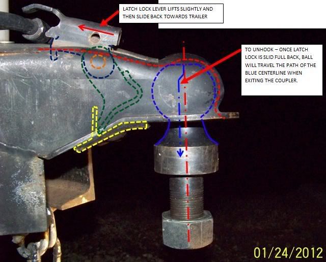 Coast Resorts Open Roads Forum Towing HITCH WON'T RELEASE...UPDATE